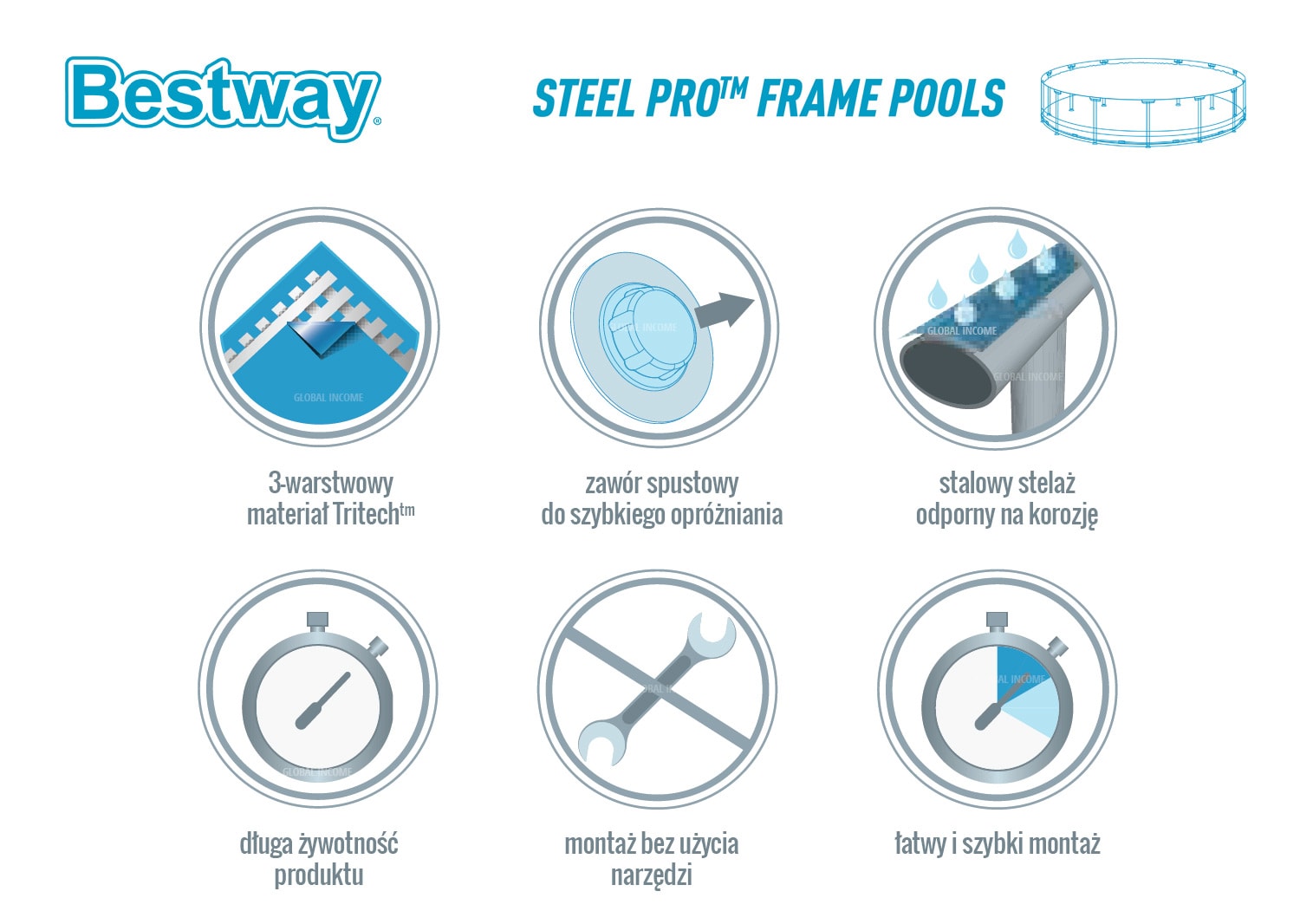 Infografika basen stelażowy Bestway Steel Pro