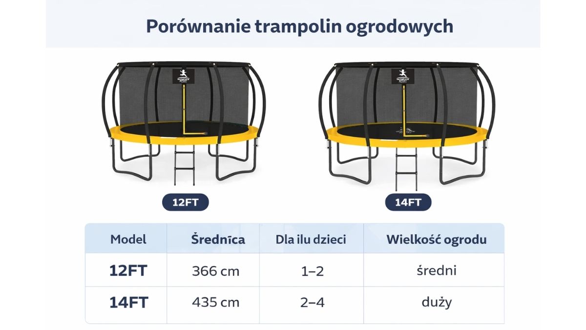 Porównanie trampoliny 366 cm i 435 cm 