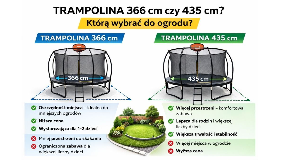 Trampolina 366 cm czy trampolina 435 cm - którą wybrać do ogrodu ?